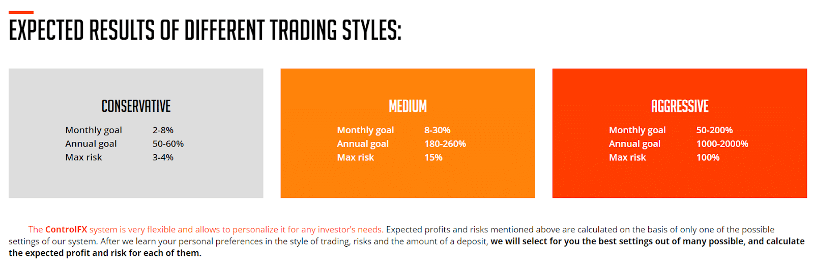 3 Types of Control Forex risks.