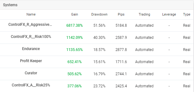 Control Forex list of accounts.