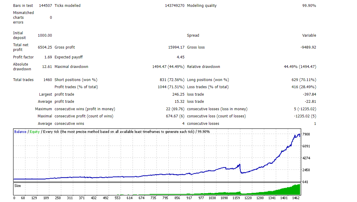 Backtesting results of AUD/CAD on the official website.