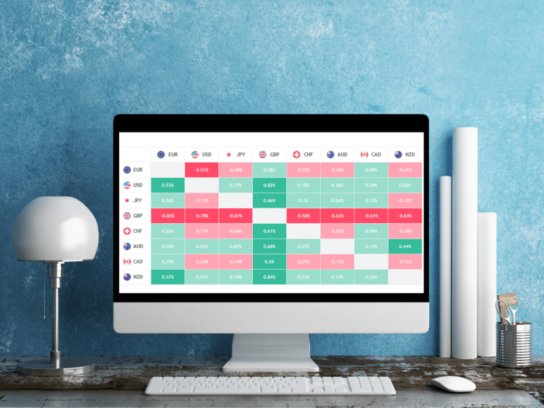 Read more about the article How to Use the Forex Heat Map