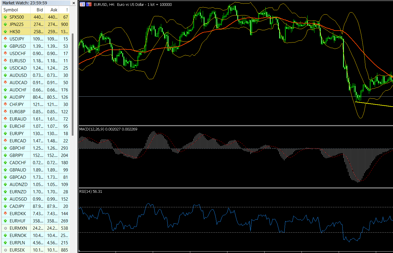 Spreads of key currency pairs