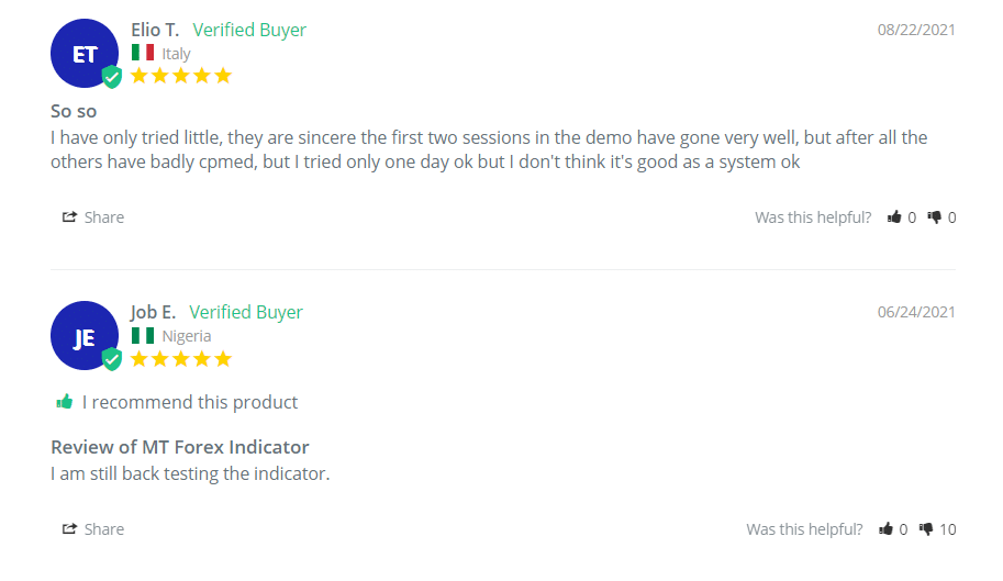 User testimonials for MT Forex Indicator. 
