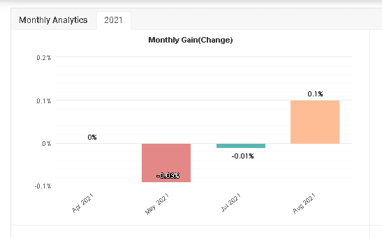 Wild Side monthly trading results.