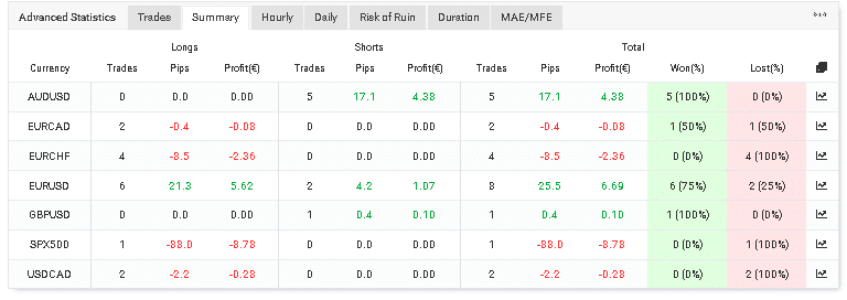 Wild Side currency pairs.