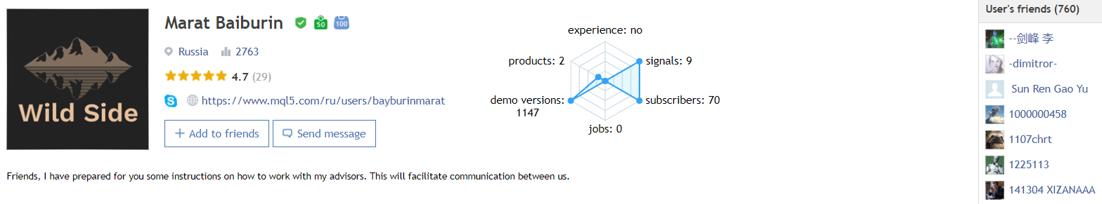 The developer’s profile on mql5.