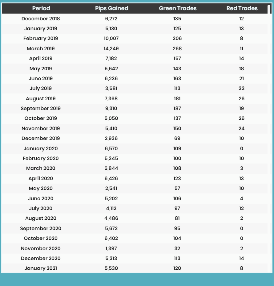 Trading performance tracking.