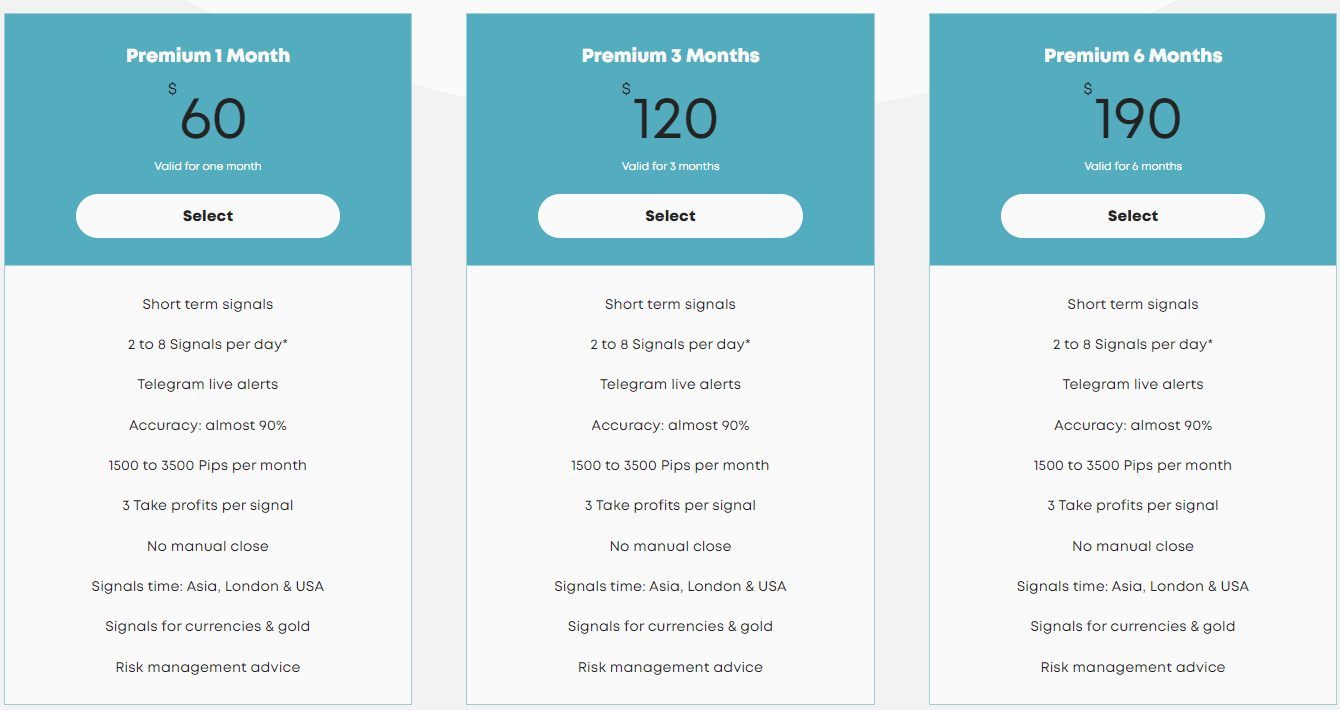 The pricing system of the signals.