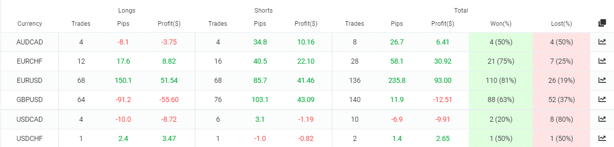 Night Hunter Pro trading pairs.