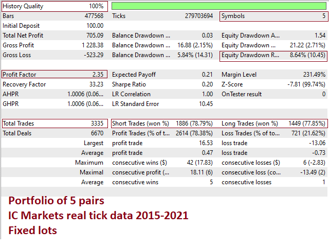 Night Hunter Pro backtest.