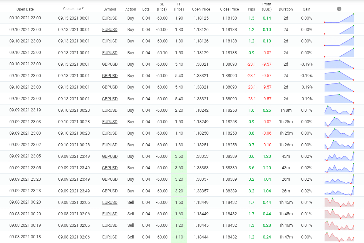 Night Hunter Pro closed orders.