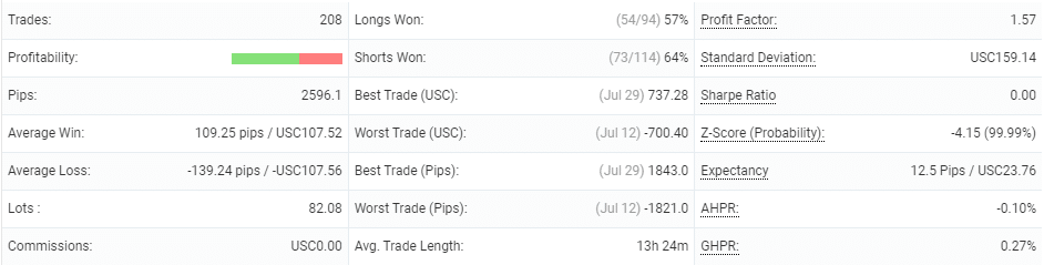 PZ Trend Trading trading details. 