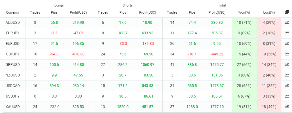 PZ Trend Trading currency pairs.