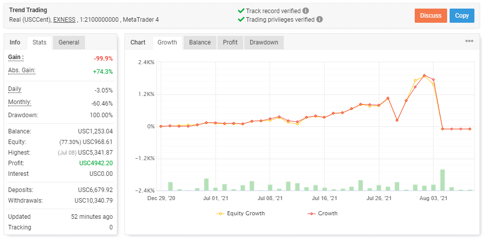 PZ Trend Trading live trading results.