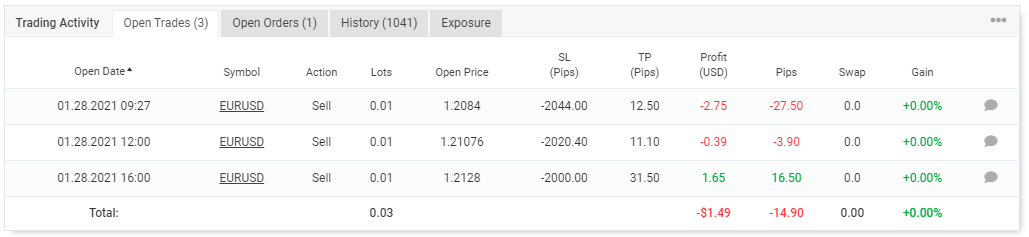 Open trades for the EURUSD pair.