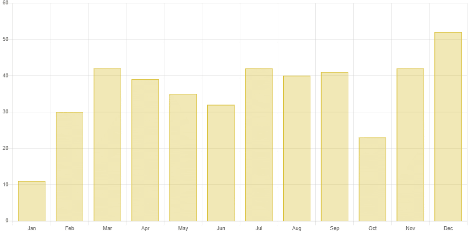 Trading performance tracking on the website.