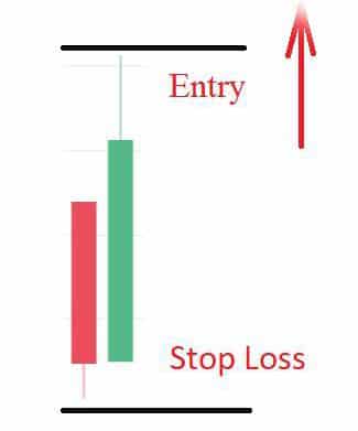 A picture showing a bullish head and shoulder reversal pattern.