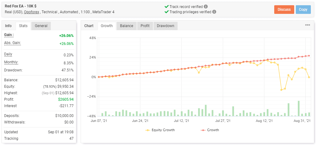 Trading results.