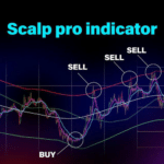 Scalp Pro Indicator