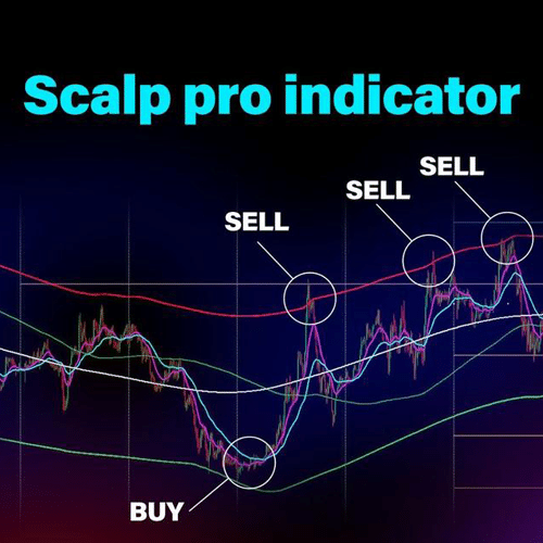 Read more about the article Scalp Pro Indicator Review
