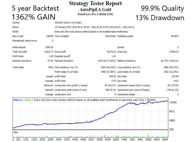 Backtest reports.