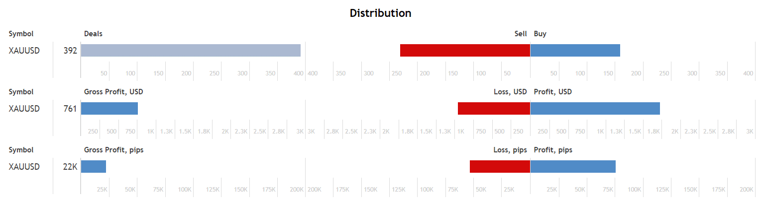 Currency pairs the EA trades on.