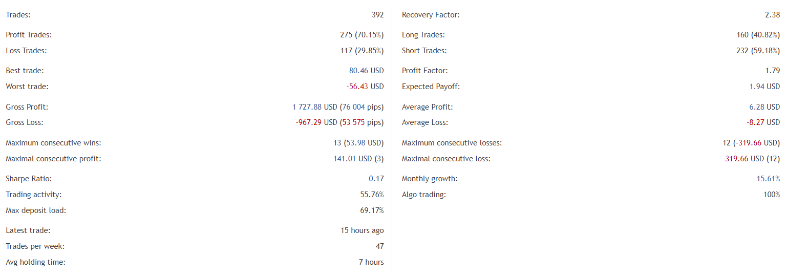 Trading statistics.