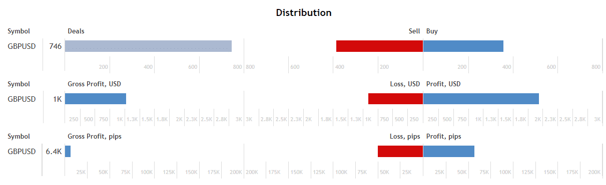Dark Gold distribution.