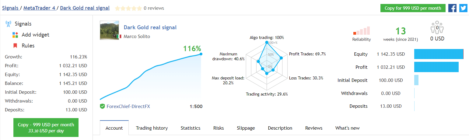 Dark Gold trading results.