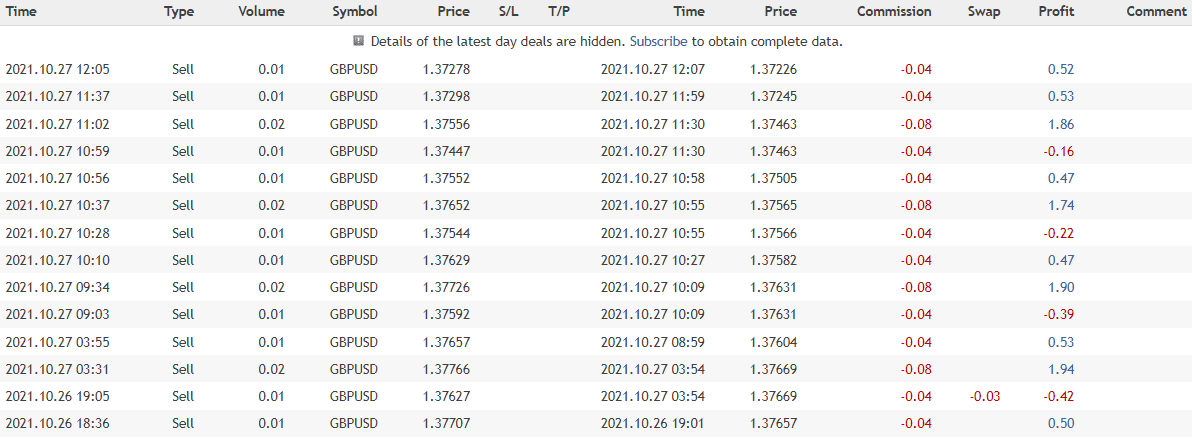 Dark Gold closed orders.