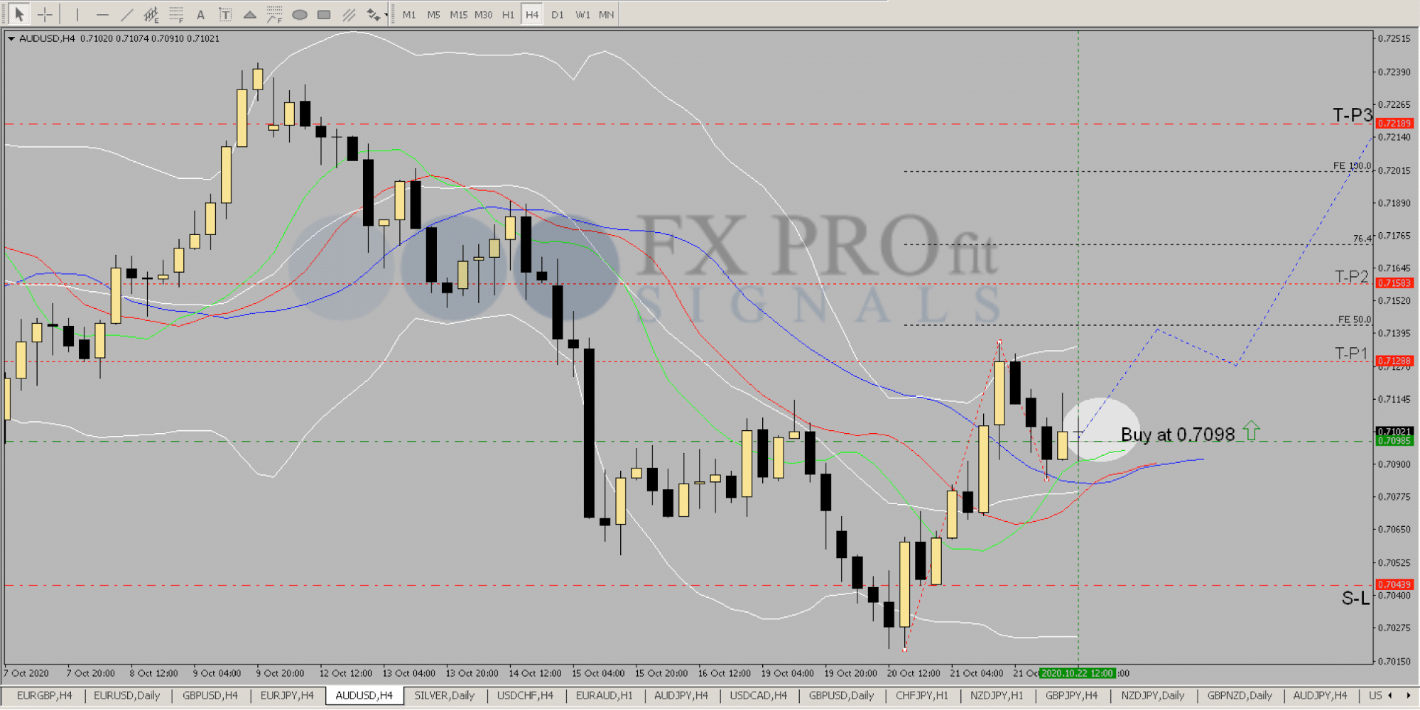 The trading chart.