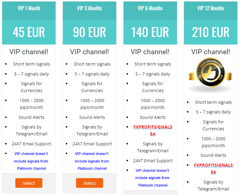 The pricing system of the signals.