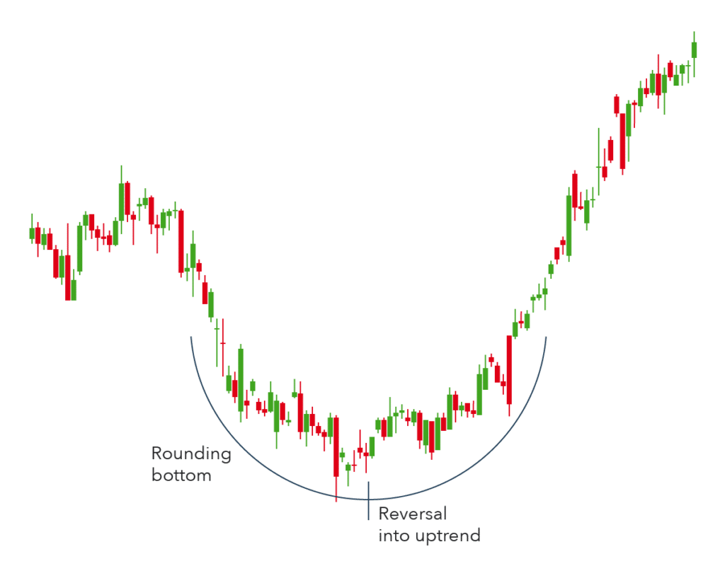 Top 7 Forex Chart Patterns You Will Find Most Often - Forex Robot Expert