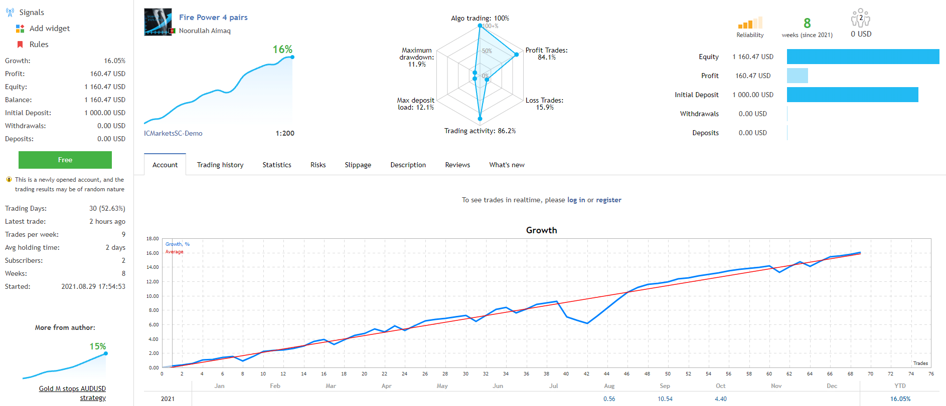 Growth chart of GOLD M STOPS.