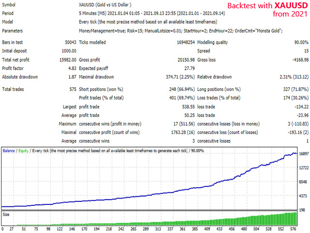 Backtest report.