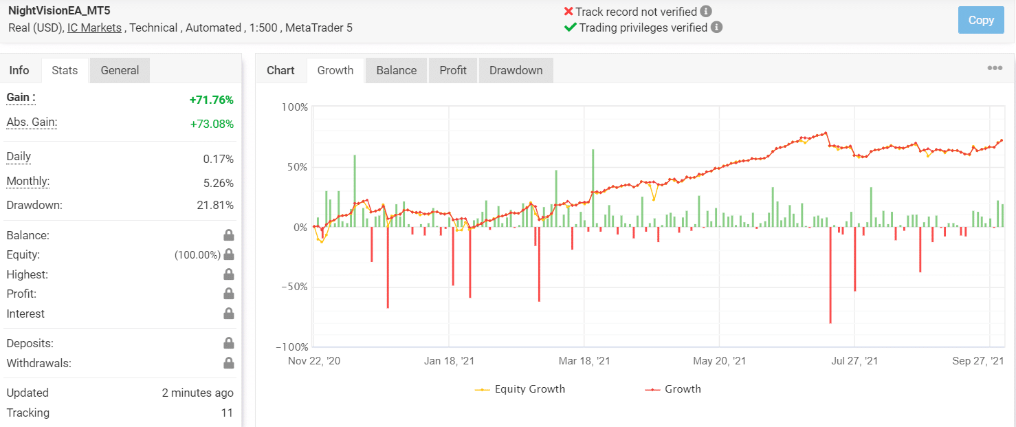 Growth chart of NightVision EA.