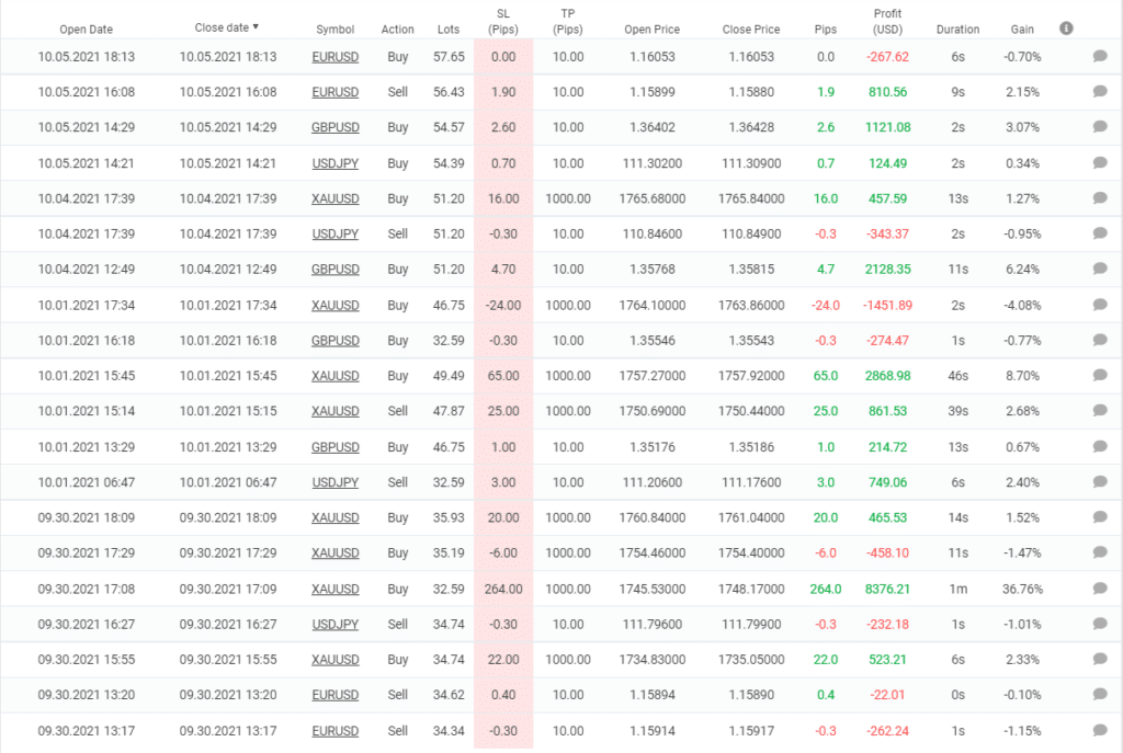 Punisher Scalper EA Review - Forex Robot Expert