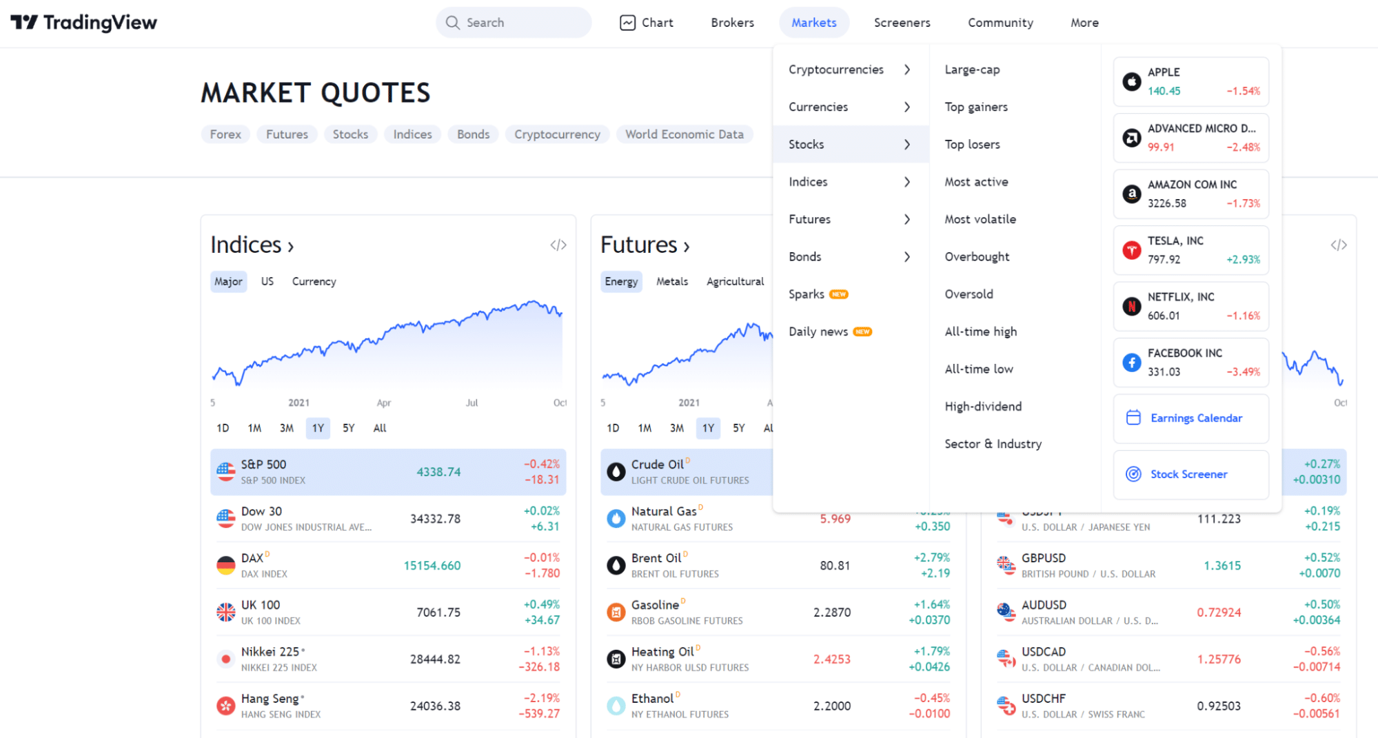 Image showing TradingView robust indicators