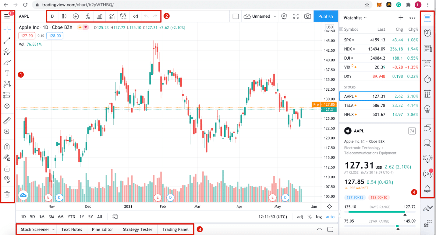 Chart showing TradingView interface