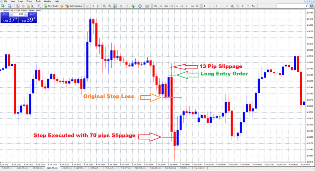 What Is Slippage in Forex Trading – The Guide - Forex Robot Expert - Insufficient Slippage Try A Higher Value
