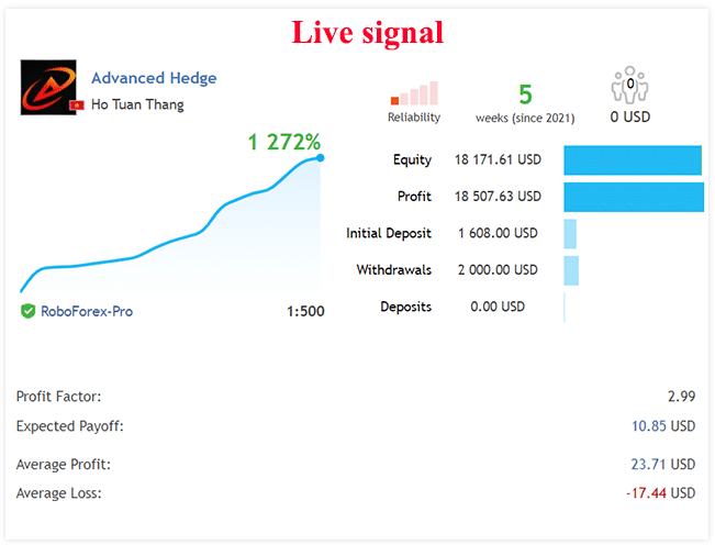 Trading stats. 