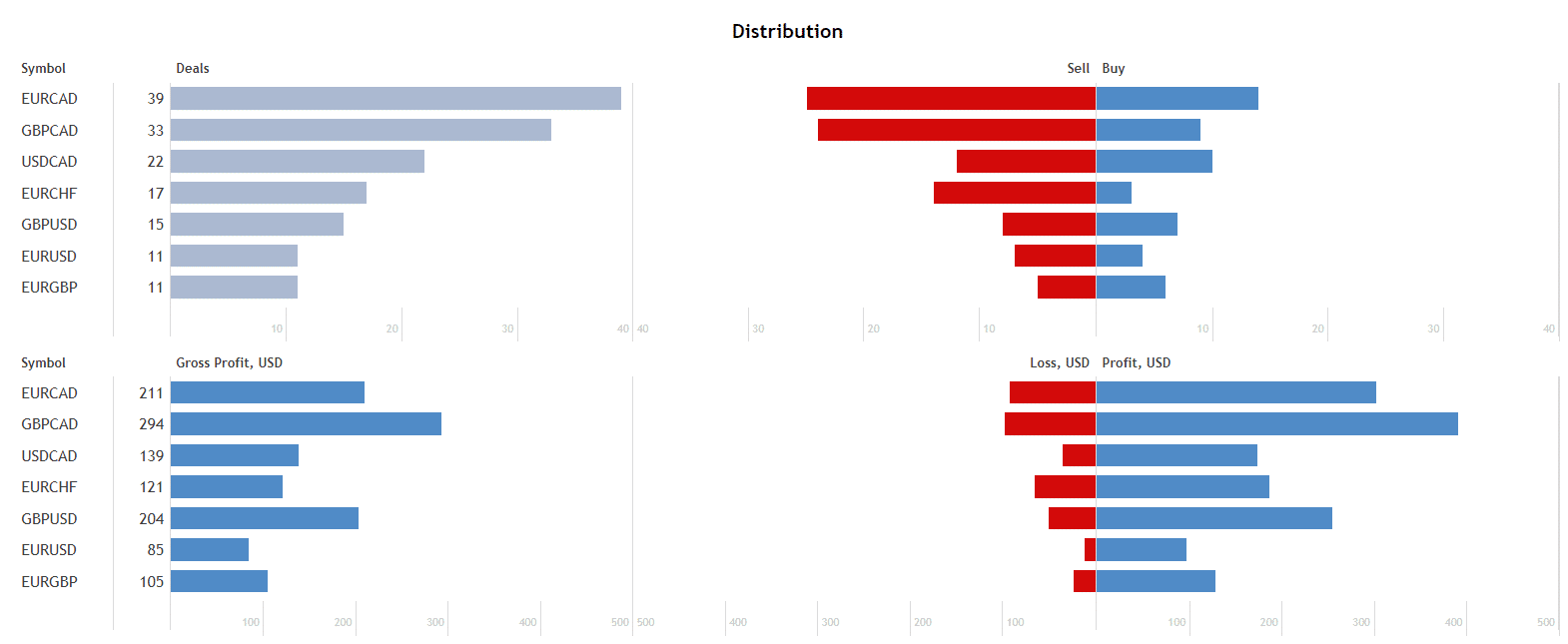 Aura Pro distribution.