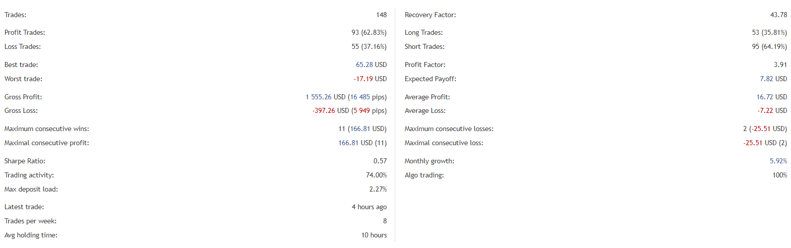 Aura Pro statistics.