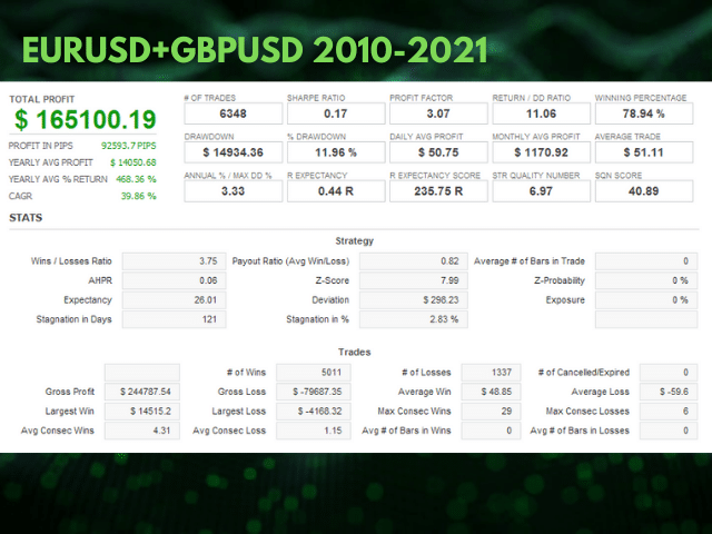 Backtest report.