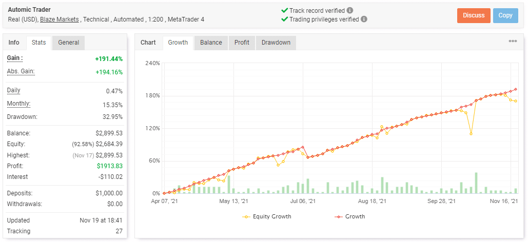 Live trading results. 