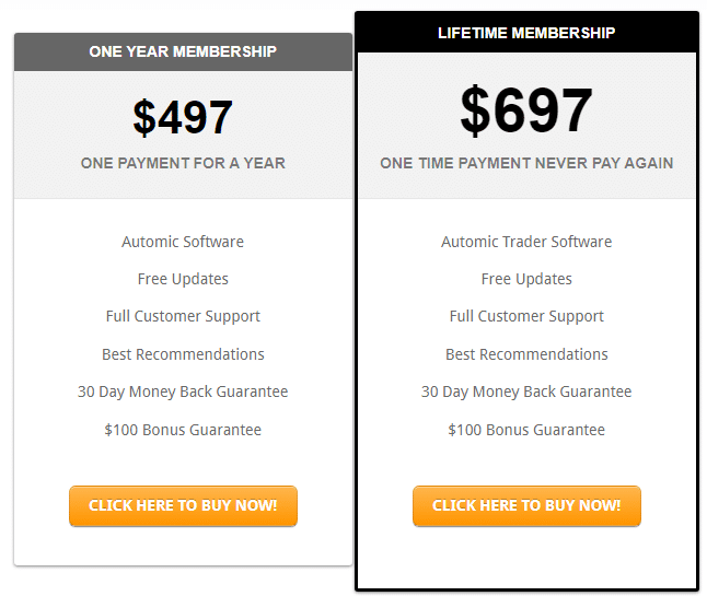 Automic Trader’s pricing packages. 