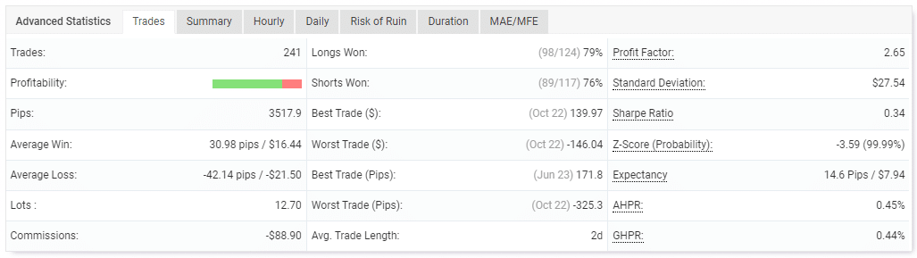 Trading performance.