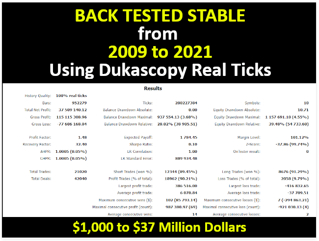 Backtest results. 