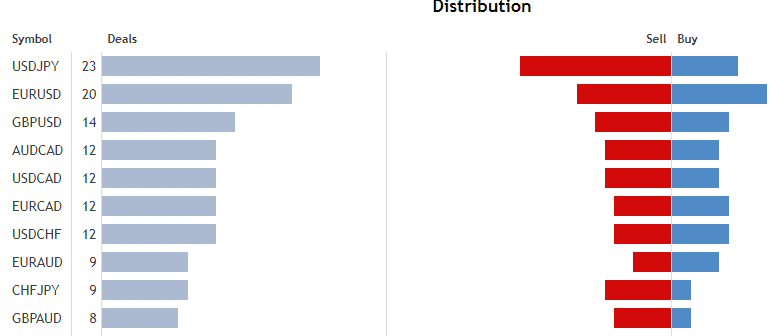 Number of deals completed. 