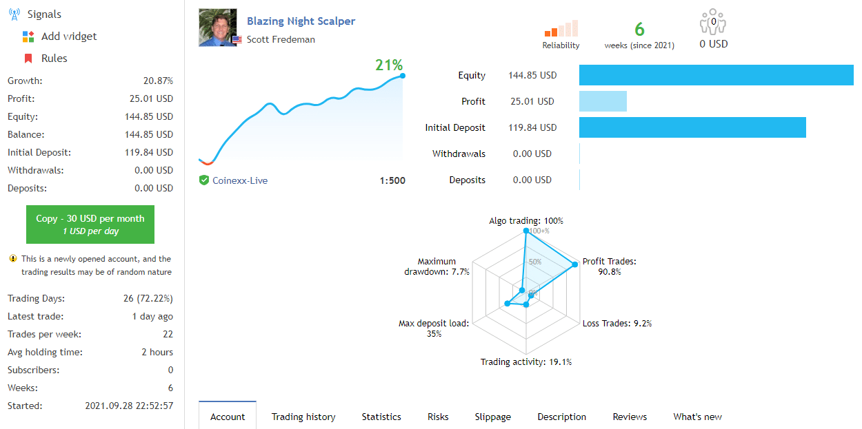 Trading stats. 