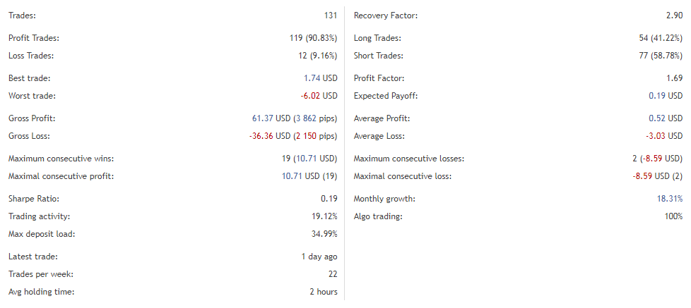 Trading performance. 